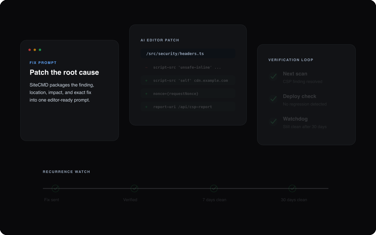 SiteCMD fix loop showing an editor-ready fix prompt, a patch accepted in code, and follow-up scans confirming the issue stayed resolved.